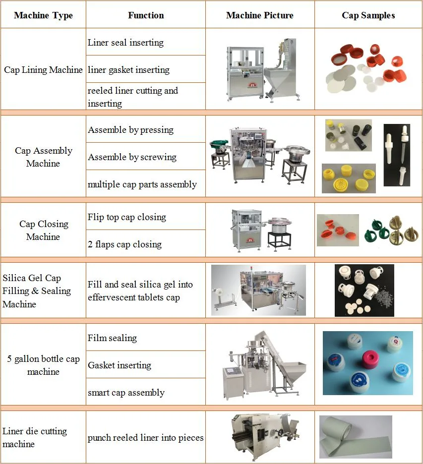 Plastic Shampoo Cap Top Disc Cap Assembly Machine